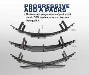 Carli Super Duty Commuter 2.0 Leveling System (CS-FLVL-C20-11)