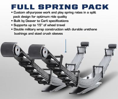 Carli Dodge Full Progressive Spring Pack (CS-DFSP-03)