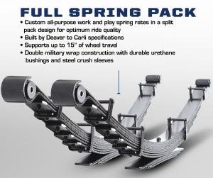 Carli Dodge Full Progressive Spring Pack (CS-DFSP-03)