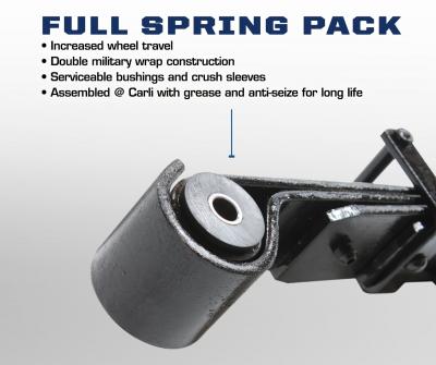 Carli Dodge Full Progressive Spring Pack (CS-DFSP-03)