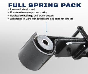 Carli Dodge Full Progressive Spring Pack (CS-DFSP-03)